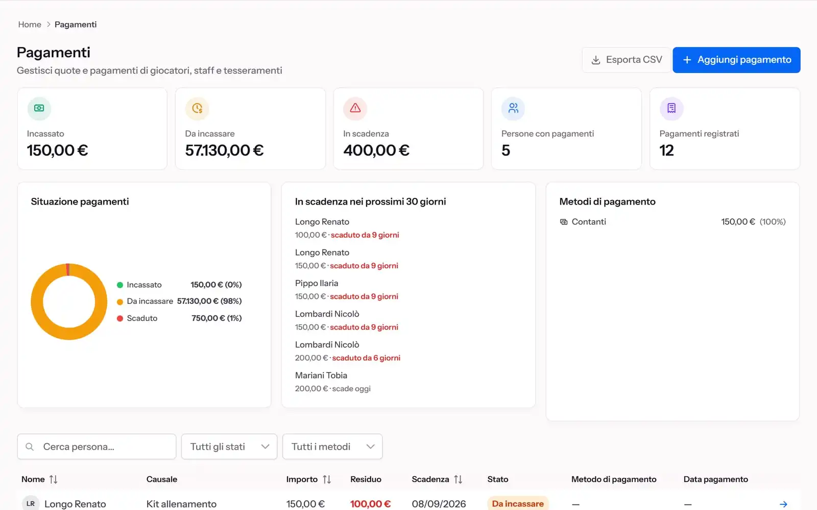 Le quote dei tesserati di una società di calcio gestite con TeamPilot