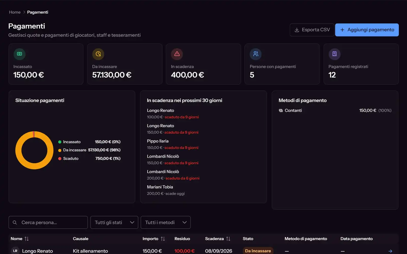 Le quote dei tesserati di una società di calcio gestite con TeamPilot